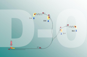 Dos Santos International Conveyor Project Quote Request