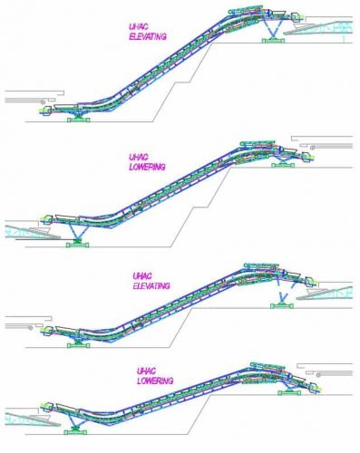 Figure 4: UHAC Elevating/Lowering at a 1-Bench Operation and Tramming on Grade. Figure 4: UHAC Elevating/Lowering at a 1-Bench Operation and Tramming on Grade.