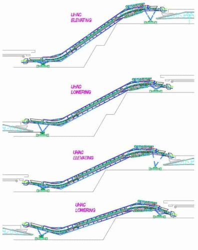 Figure 4: UHAC Elevating/Lowering at a 1-Bench Operation and Tramming on Grade.